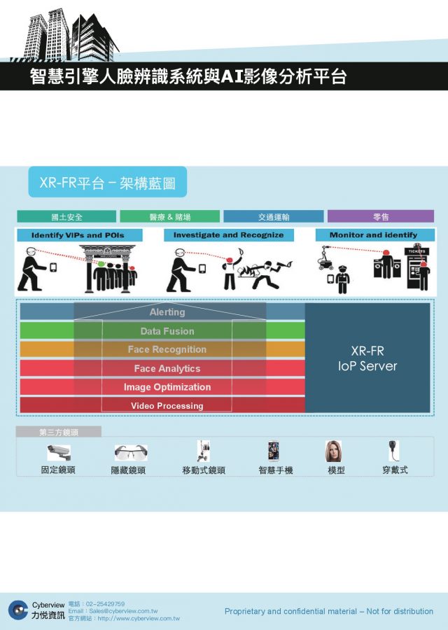 XRVision 智慧引擎人臉辨識系統與AI影像分析平台