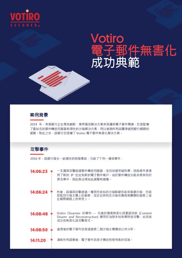 Votiro 電子郵件無害化 成功典範