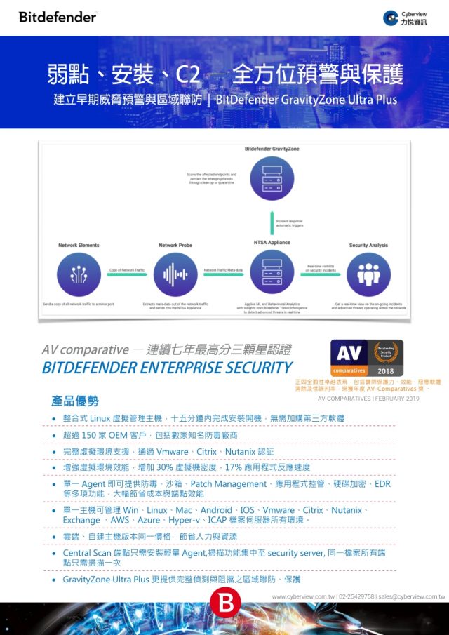 弱點、安裝、C2 — 全方位預警與保護