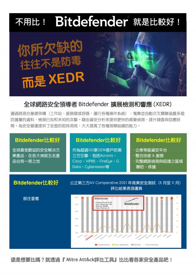 不用比！Bitdefender就是比較好！