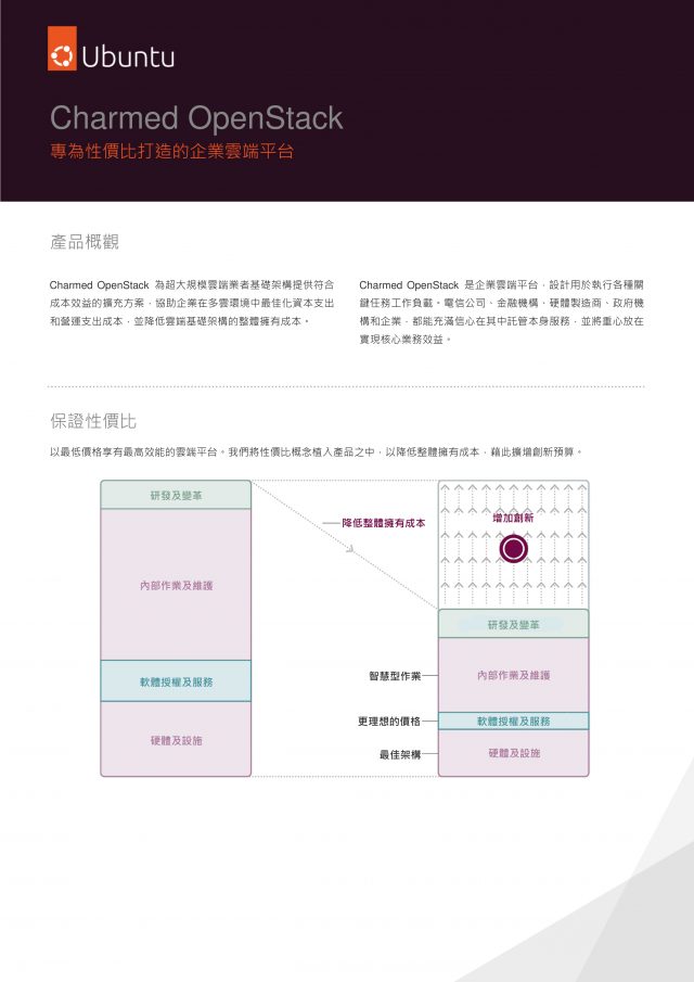 Ubuntu Charmed OpenStack — 專為性價比打造的企業雲端平台