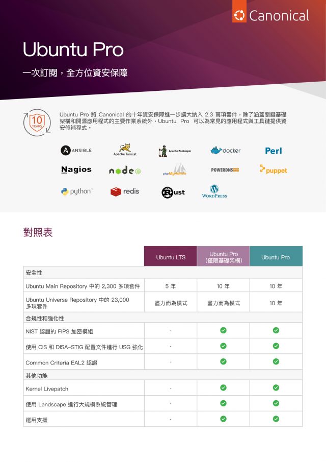 Ubuntu Pro 一次訂閱，全方位資安保障