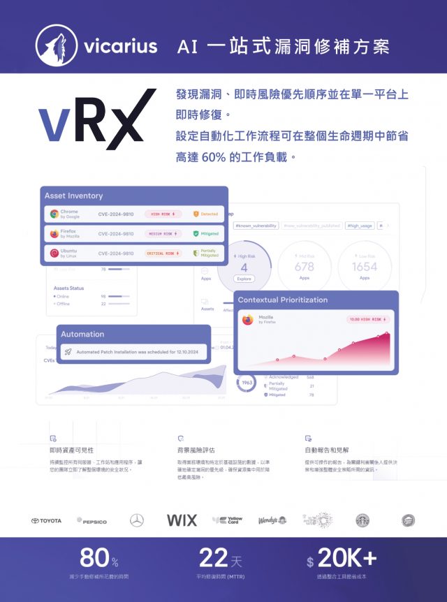 Vicarius vRx AI一站式漏洞修補方案_二版