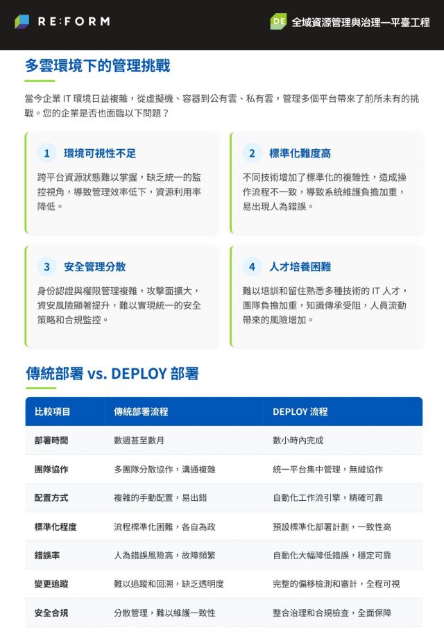 RE:FORM DEPLOY 智慧 IT 部署平台
